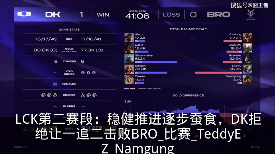 LCK第二赛段：稳健推进逐步蚕食，DK拒绝让一追二击败BRO_比赛_TeddyEZ_Namgung