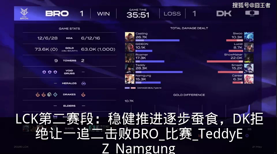 LCK第二赛段：稳健推进逐步蚕食，DK拒绝让一追二击败BRO_比赛_TeddyEZ_Namgung