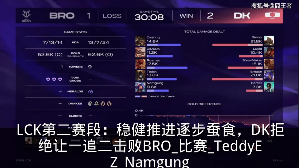 LCK第二赛段：稳健推进逐步蚕食，DK拒绝让一追二击败BRO_比赛_TeddyEZ_Namgung